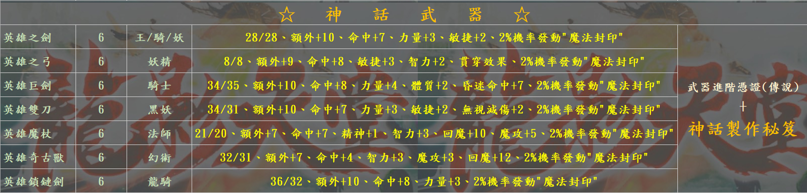 神話武器.png