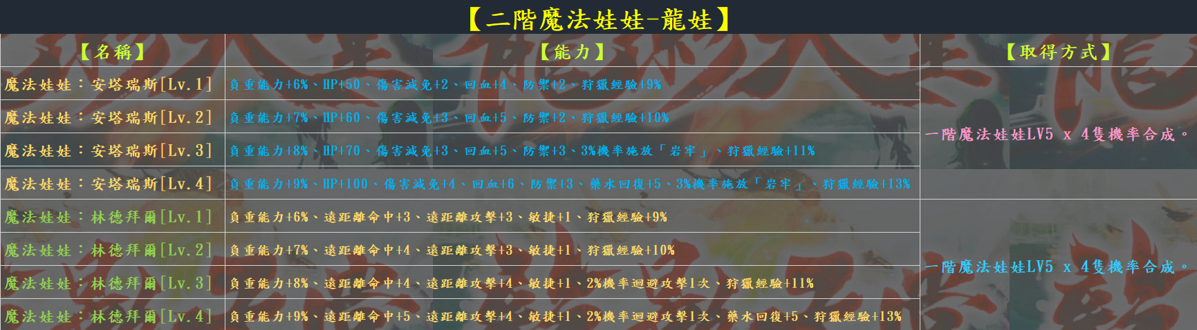 魔法娃娃3.png